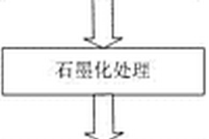 碳/碳复合材料平板制备方法
