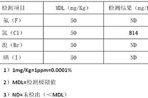 低卤、阻燃的环氧树脂碳纤维复合材料及其制备方法