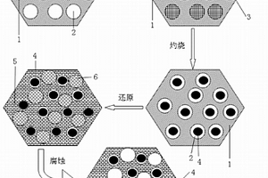 硅碳复合材料及其制备方法、锂离子电池
