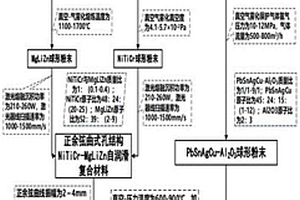 具有自我调控功能的NiTiCr-MgLiZn复合材料及其制备方法