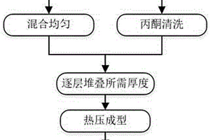 石墨烯膜-铁合金复合材料及其制备方法