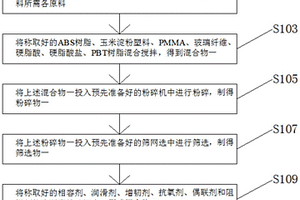 高硬度耐冲击的ABS复合材料及其制备方法