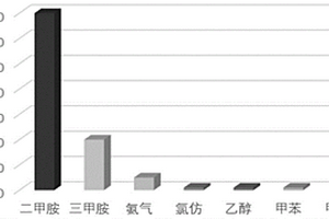 GO-MOF复合材料和二甲胺QCM传感器及其制备方法