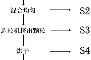 空气净化用紫外光催化氧化降解宠物异味复合材料及其制备方法