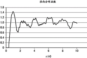 复合材料、固化性组合物、及固化性组合物的制造方法