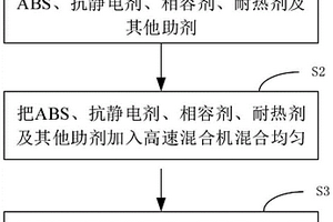 防尘ABS复合材料及其制备方法
