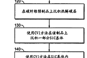 形成复合材料保护层的方法和装置