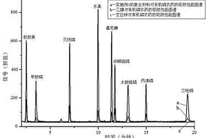磁性四氧化三铁纳米粒子修饰碳纳米管复合材料的制备及应用