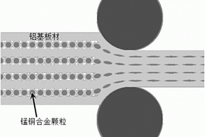 基于Mn-Cu合金的增强型轻质金属基复合材料及其制备方法