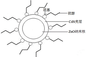 复合材料和量子点发光二极管及其制备方法
