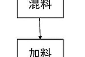 耐水解的聚酯复合材料及其制备方法
