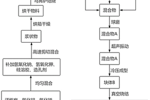 氧化物负载镁镍合金储氢复合材料及其制备方法