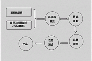 高抗冲聚乙烯醇/聚醚酰亚胺复合材料的制备方法