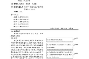 复合材料及其制备方法、应用、发光二极管及其制备方法