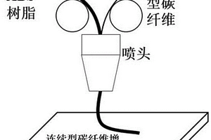 3D打印仿生连续型碳纤维增强树脂基复合材料的制备方法