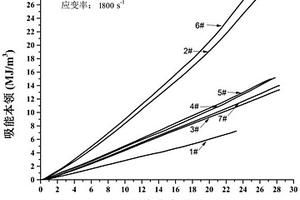 抗高过载泡沫锌铝共析合金/铝合金复合材料及其制备方法
