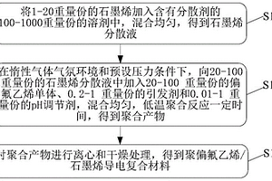 用于离子电池的导电复合材料、导电浆料及制备方法