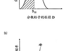 有机无机复合材料以及光学元件