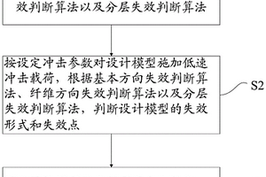 复合材料结构低速冲击损伤确定方法及装置