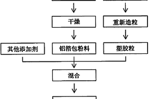 塑木复合材料及其制造方法
