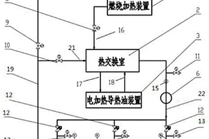 适用于中空复合材料生产线的固化装置