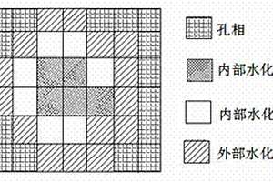 水泥基复合材料离子扩散模型的构建方法