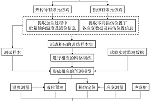复合材料贮箱健康监测系统及方法