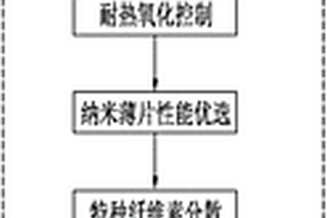 耐热柔性纳米复合材料薄片及其制备方法