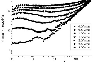 MOF-Ti/聚苯胺纳米复合材料电流变液及其制备方法