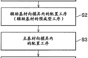 热塑性树脂复合材料的制造方法及制造装置