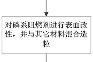 适用于FDM成形的高阻燃PC复合材料及制备方法