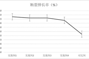 高抗冲击性聚丙烯复合材料及其制备方法