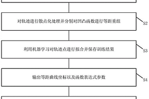 基于分割等距重组曲线的复合材料层合板的建模方法