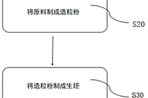 氮化硅复合材料及其制备方法、发热体