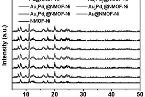 Au-Pd NPs@NMOF-Ni超薄纳米片复合材料及其制备方法和应用