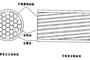 纤维增强复合材料芯及其制备方法