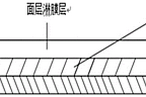 汽车内饰用淋膜复合材料的制造方法