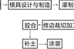 外壳内壁有台阶的碳纤维复合材料飞行器生产工艺