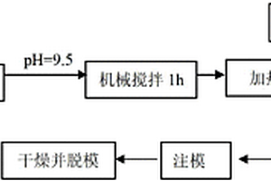 周期微桁架结构的陶瓷骨架增强金属复合材料