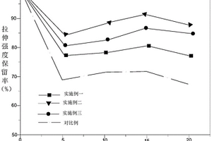 耐高温耐湿玻纤增强尼龙复合材料及其制备方法