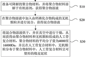 具有骨修复能力的人工骨复合材料的制备方法