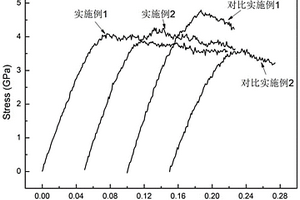 氧掺杂增韧铝基非晶复合材料及其制备方法
