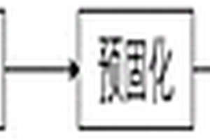 复合材料板簧的制备方法