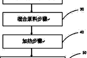 玻璃与亚克力混合制成复合材料基板的制法及其制品