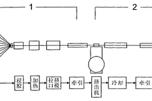 机组串联的复合材料型材生产线及生产方法