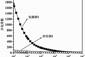 碳纳米管/聚醚酰亚胺/热固性树脂介电复合材料及制备方法