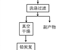 铅炭复合材料、其制备方法和应用