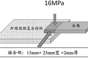 热塑性树脂系纤维增强复合材料与金属构件的粘接复合体及其制造方法