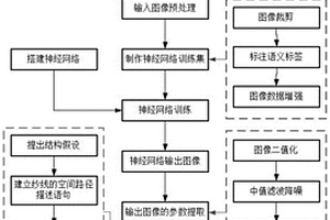基于计算机视觉的2．5维机织复合材料建模方法