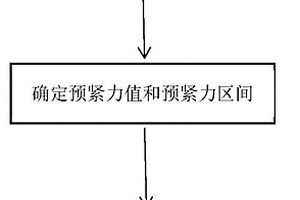 复合材料结构装配用螺栓拧紧工艺参数确定的方法